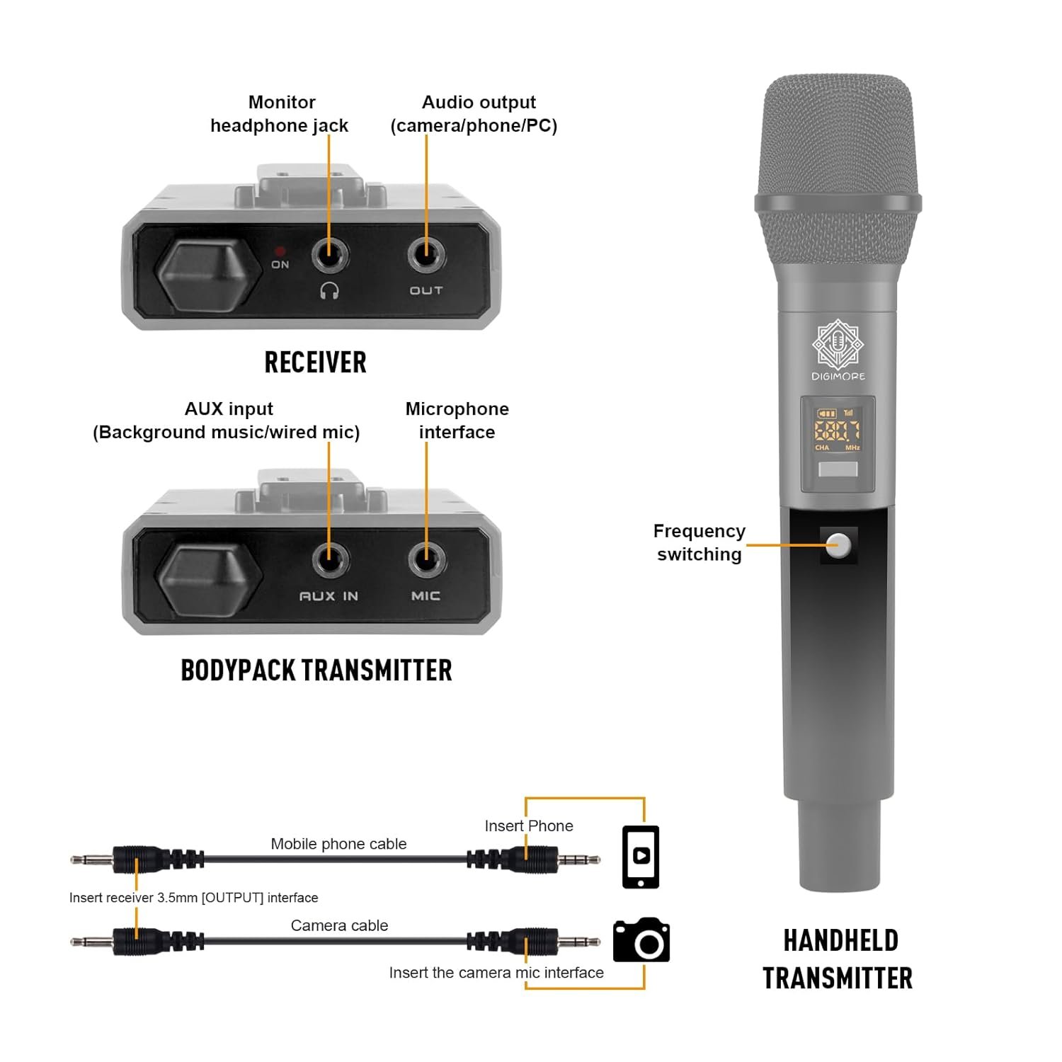 1760904502_DIGIMORE-UHF-Wireless-Handheld-Microphone-for-Camera-Smart.jpg